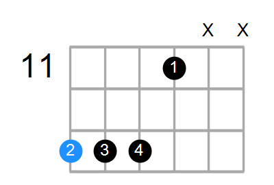 F7sus4b9 Chord